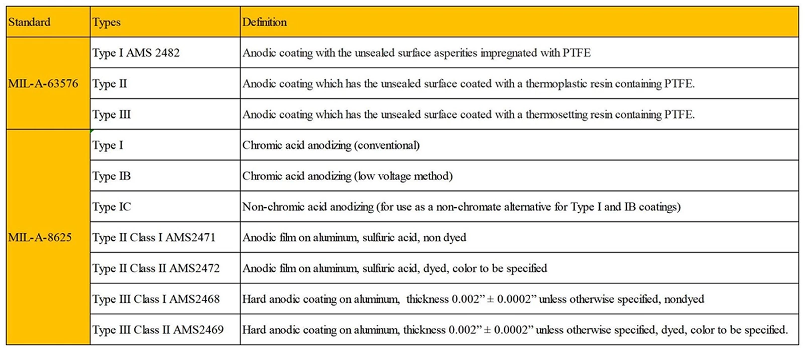 Aluminum Anodizing: The Finish Of Choice