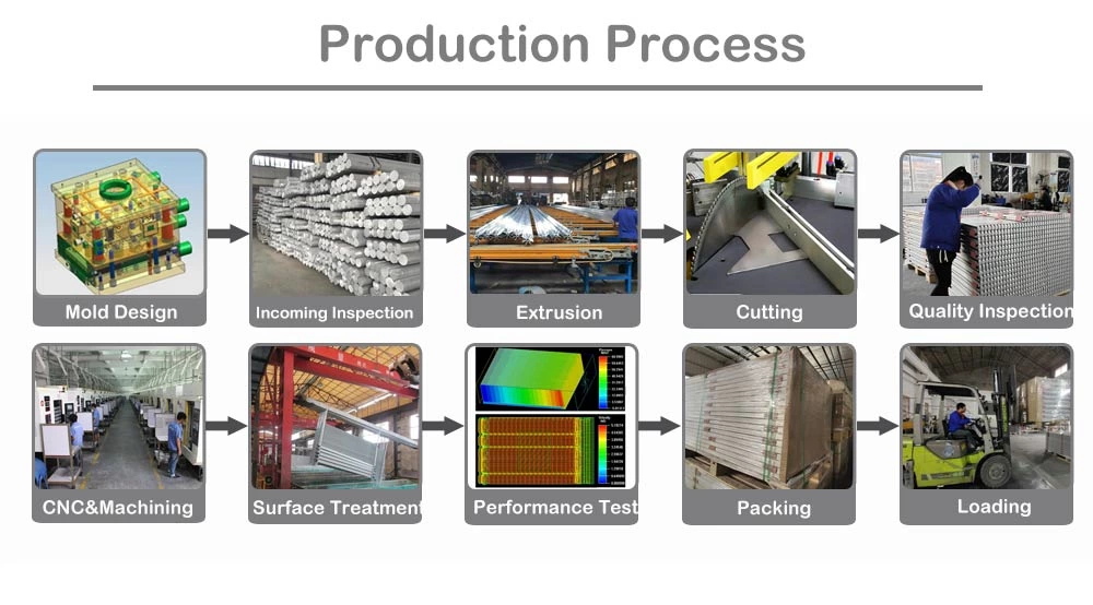 Custom Aluminum Extrusion Services for OEM Projects