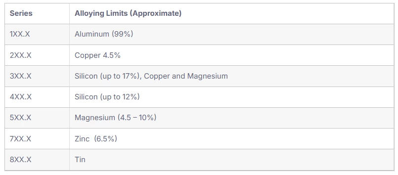 Aluminum Grades Unveiled: Selecting the Perfect Match for Your Project