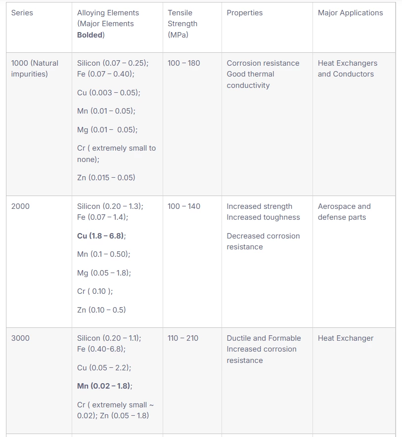 Aluminum Grades Unveiled: Selecting the Perfect Match for Your Project