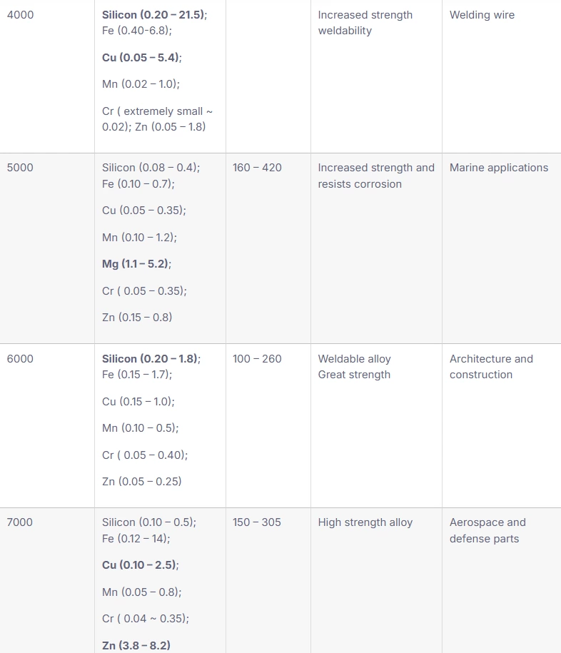 Aluminum Grades Unveiled: Selecting the Perfect Match for Your Project