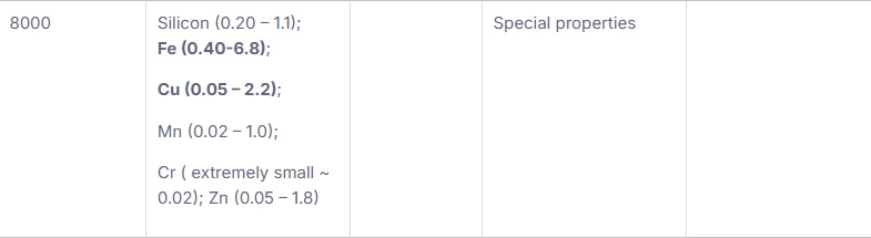 Aluminum Grades Unveiled: Selecting the Perfect Match for Your Project