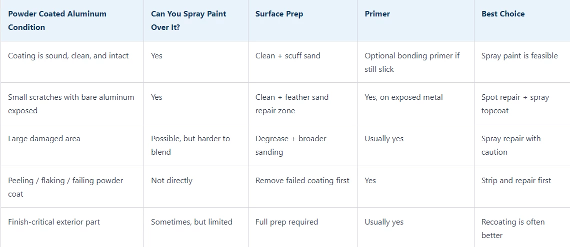 Can You Spray Paint Over Powder Coated Aluminum?