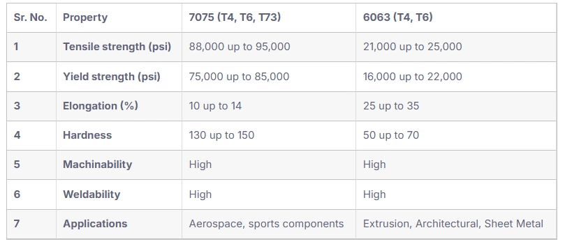 6063 Aluminum Alloy – Unveiling Every Single Aspect