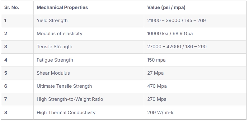 6063 Aluminum Alloy – Unveiling Every Single Aspect