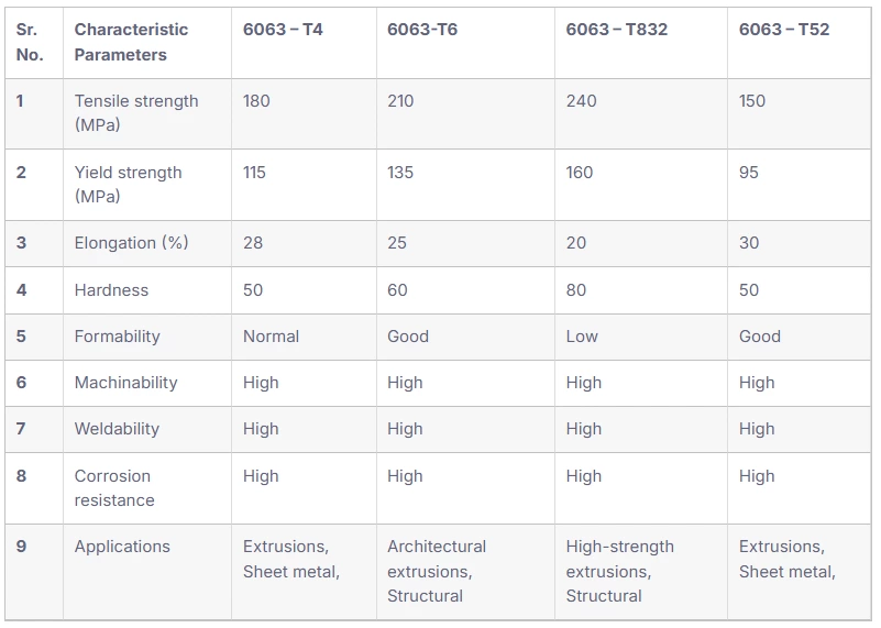 6063 Aluminum Alloy – Unveiling Every Single Aspect