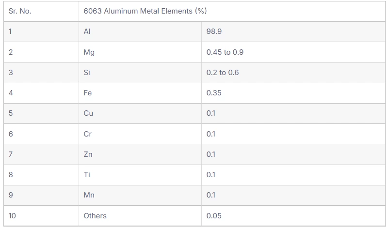 6063 Aluminum Alloy – Unveiling Every Single Aspect