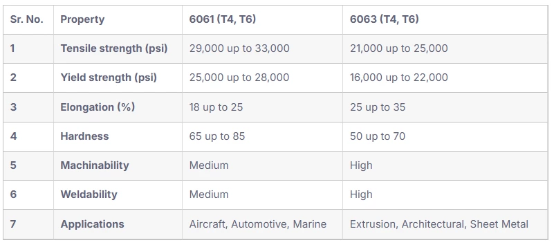 6063 Aluminum Alloy – Unveiling Every Single Aspect