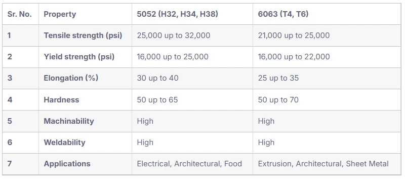 6063 Aluminum Alloy – Unveiling Every Single Aspect