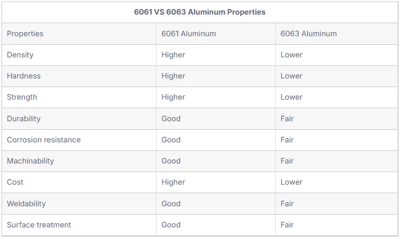 Choosing Between 6061 and 6063: A Comprehensive Guide