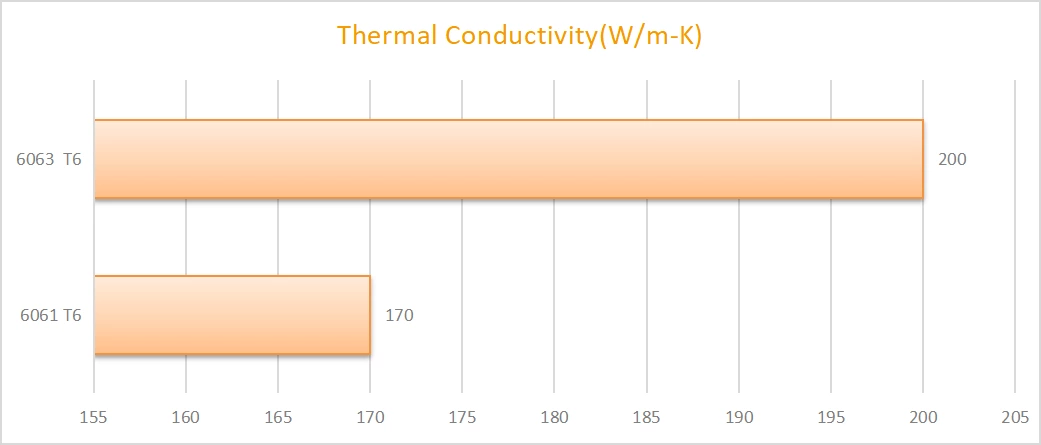 Choosing Between 6061 and 6063: A Comprehensive Guide