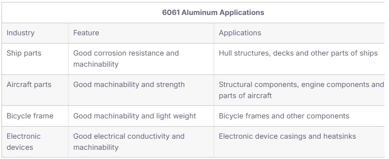 Choosing Between 6061 and 6063: A Comprehensive Guide