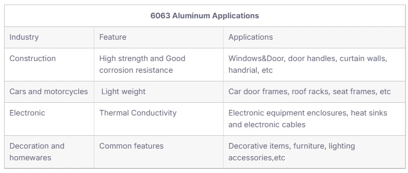 Choosing Between 6061 and 6063: A Comprehensive Guide