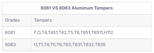 Choosing Between 6061 and 6063: A Comprehensive Guide