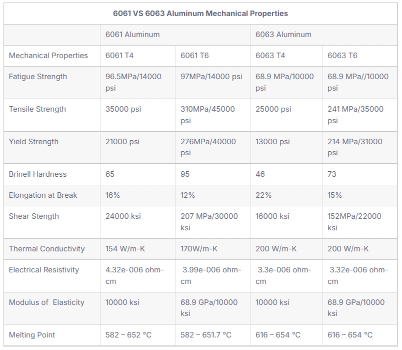 Choosing Between 6061 and 6063: A Comprehensive Guide