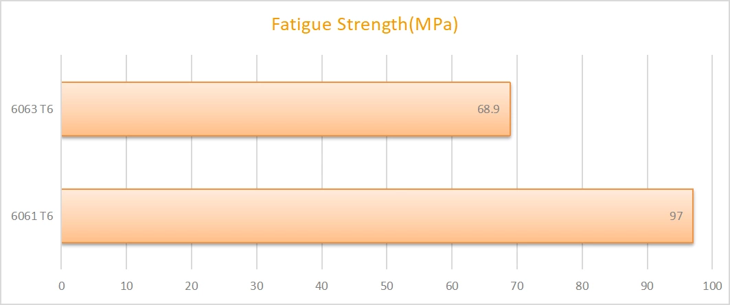Choosing Between 6061 and 6063: A Comprehensive Guide