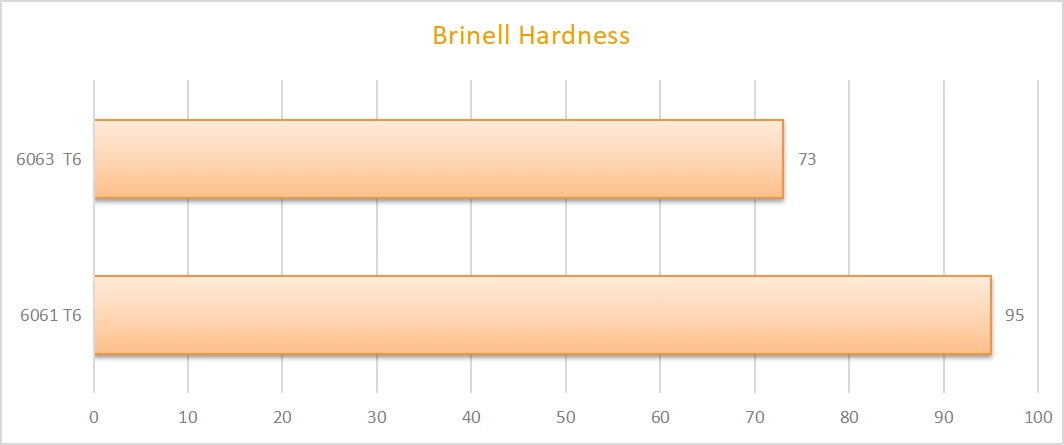 Choosing Between 6061 and 6063: A Comprehensive Guide