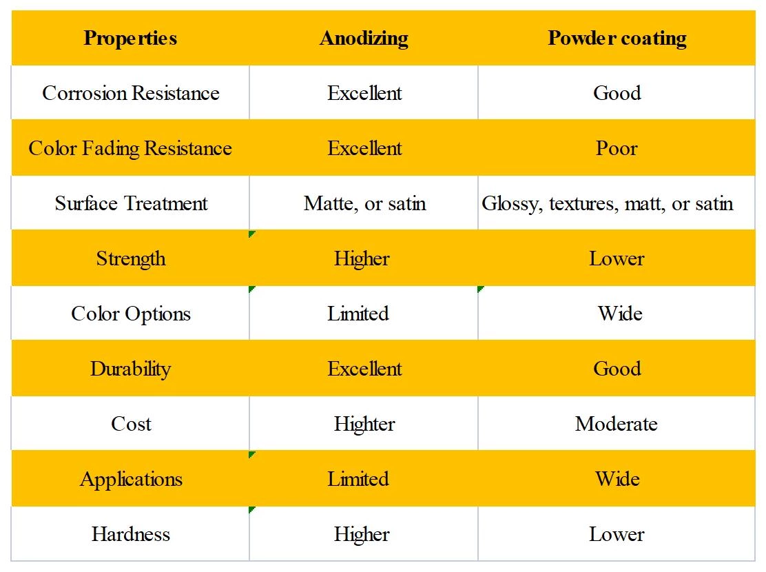 Aluminum Anodizing: The Finish Of Choice